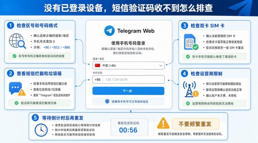 Telegram Web 登录收不到验证码怎么办?短信、App 验证码与二维码登录教程 配图 3